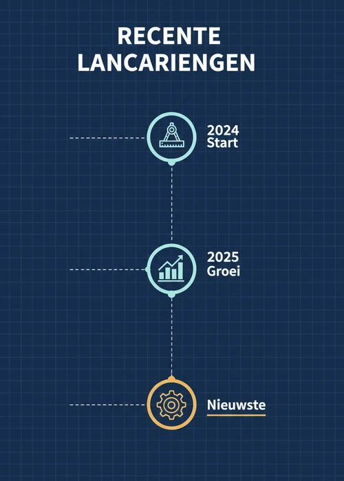 Tijdlijn van recente lanceringen casino zonder licentie: 2024 start, 2025 groei en de nieuwste aanbieders.