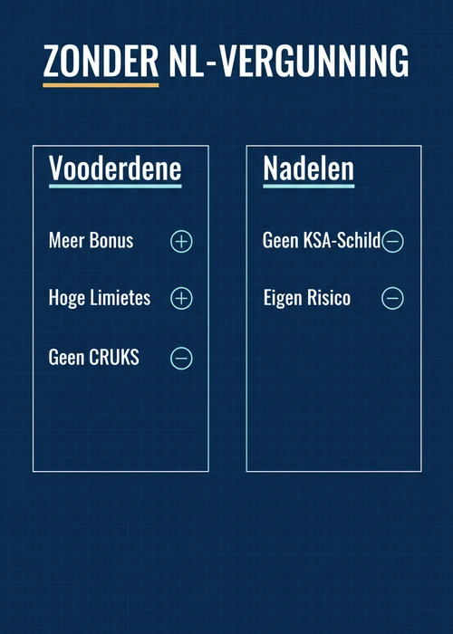 Voor- en nadelen van casino zonder NL-vergunning: meer bonus en hoge limieten tegenover geen KSA-schild en eigen risico.