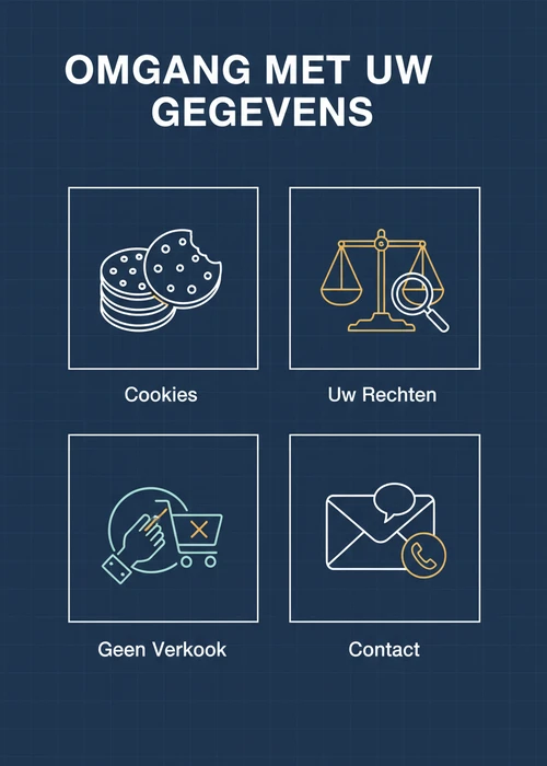 Omgang met uw gegevens bij casino zonder licentie: cookies, uw rechten, geen verkoop en contact als icoontegels.